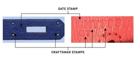 Hermès serial number / blind stamp: Practical guide